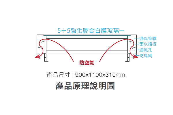 proimages/Knowledge/20220816-SV/圖六.png