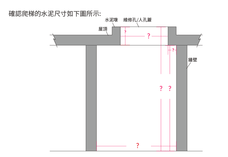 爬梯水泥孔洞尺寸確認