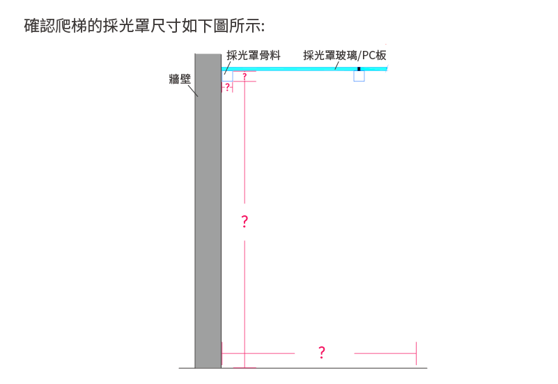 爬梯採光罩尺寸確認