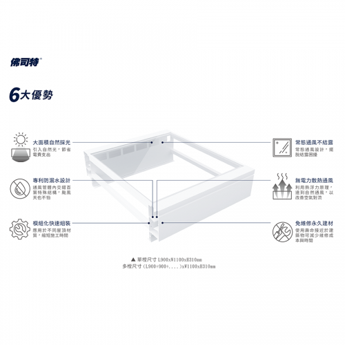 屋頂採光通風窗