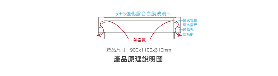 採光通風天窗剖面原理