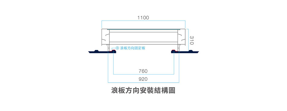 採光通風天窗浪板方向安裝