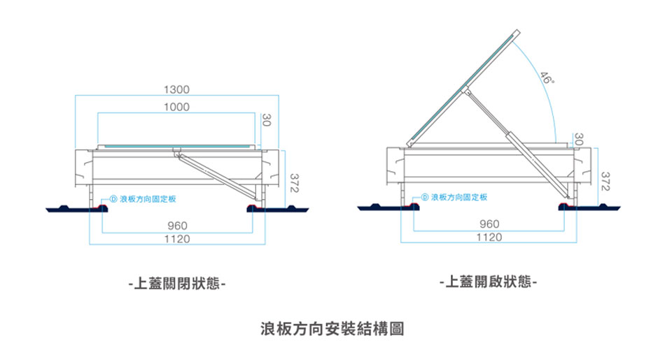 採光通風排煙窗-浪板方向安裝結構圖