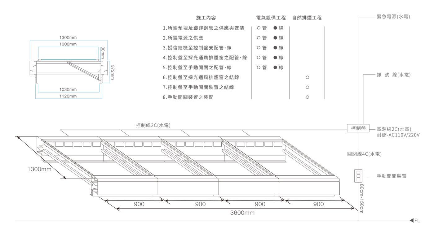 採光通風排煙窗-電控圖.施工範圍