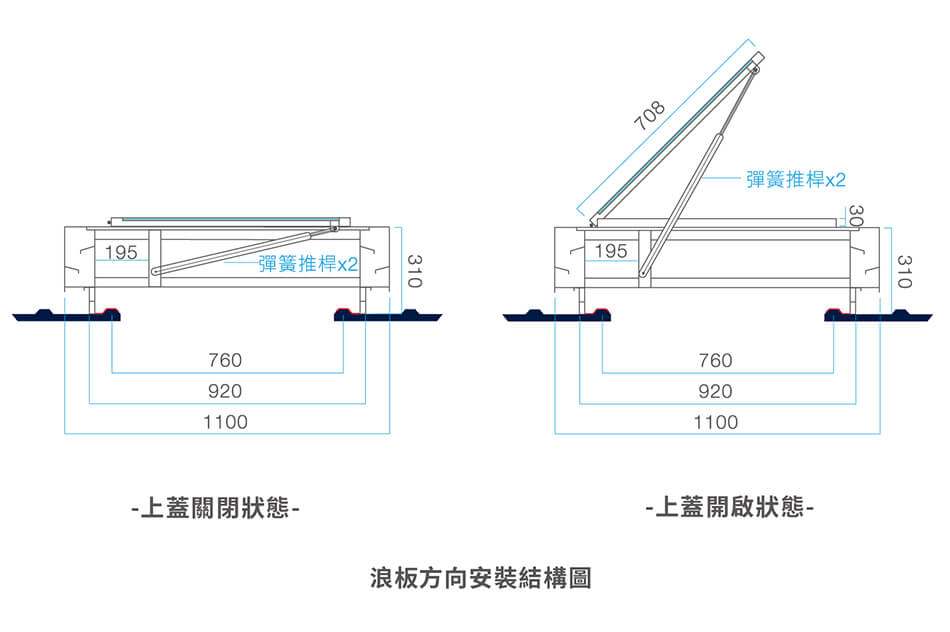 掀蓋式採光通風人孔蓋-浪板安裝結構圖