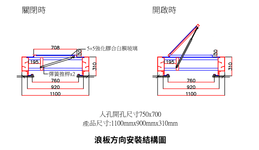 浪板方向安裝結構圖