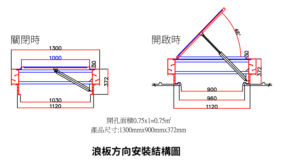 採光通風排煙窗 - 浪板開洞尺寸圖