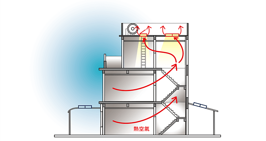 水泥屋頂